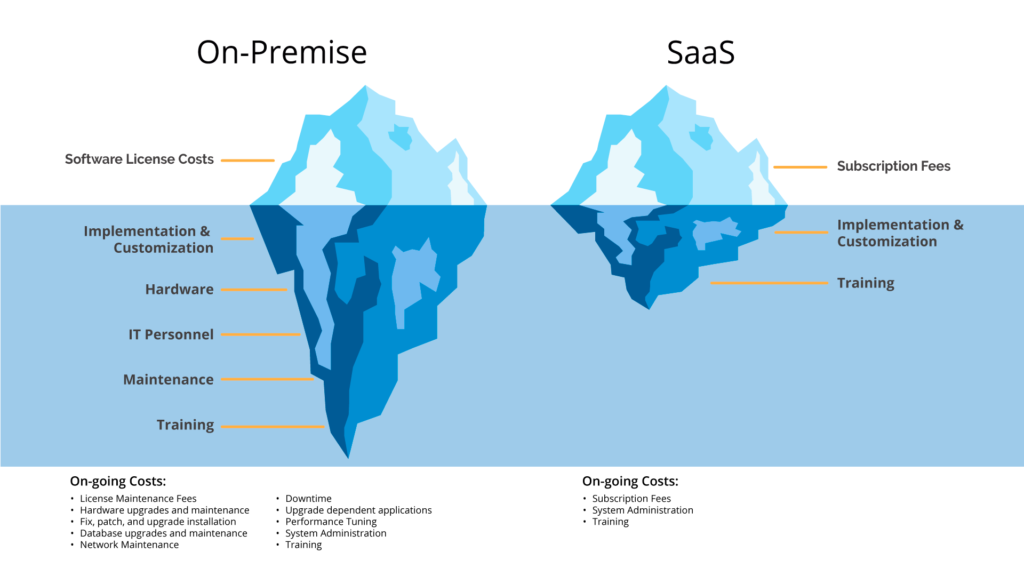 NetSuite Pricing Guide On-premise versus SaaS
