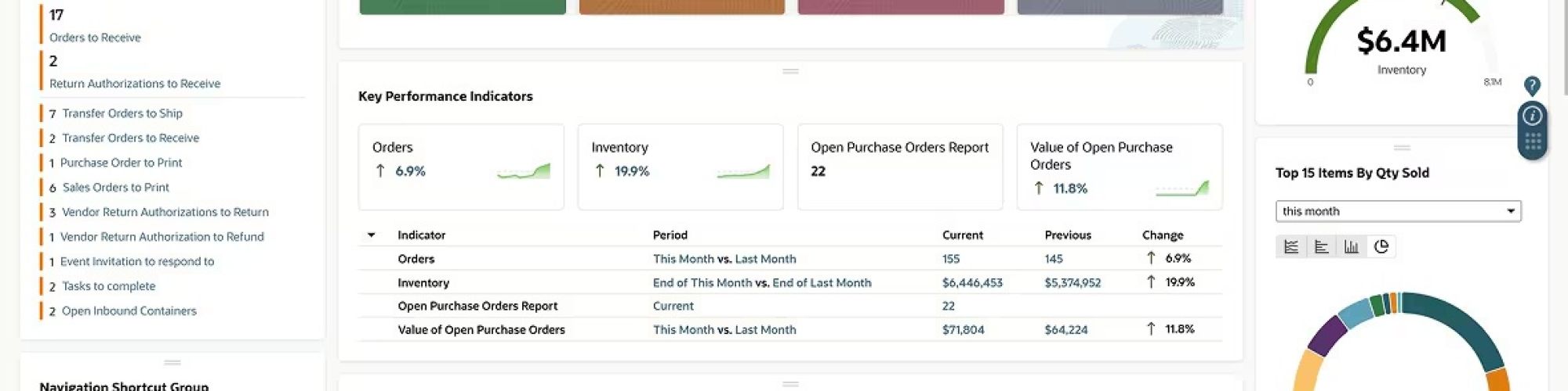 Dashboard 4